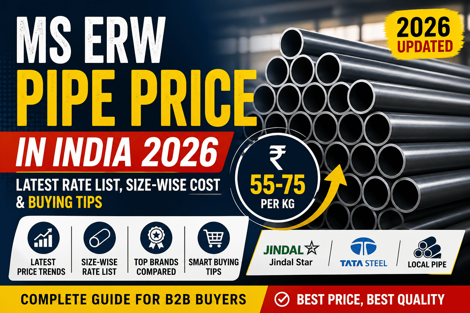 MS ERW Pipe Price in India 2026: Latest Rate List, Size-Wise Cost & Smart Buying Tips