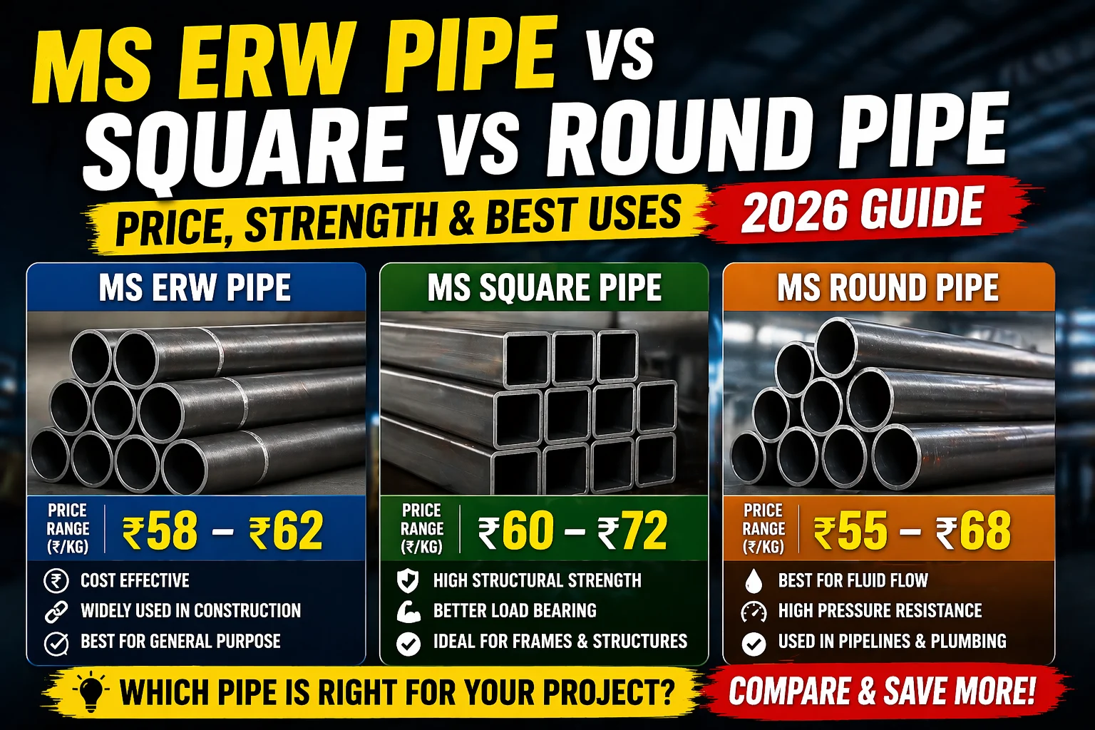MS ERW Pipe vs Square vs Round Pipe: Price, Strength & Best Use Cases Explained (2026 Guide)