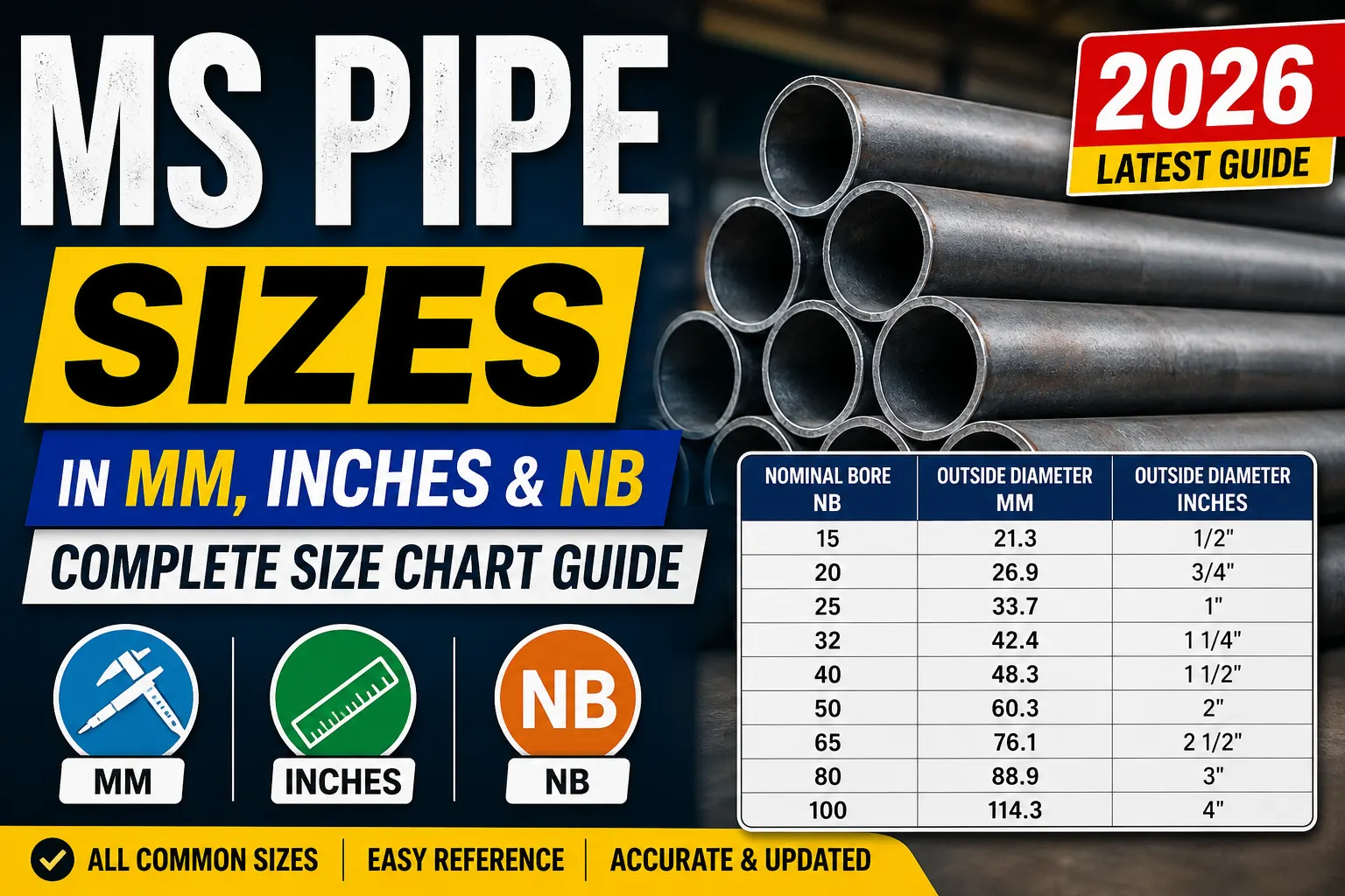MS Pipe Sizes in MM, Inches & NB: Complete Size Chart Guide 2026