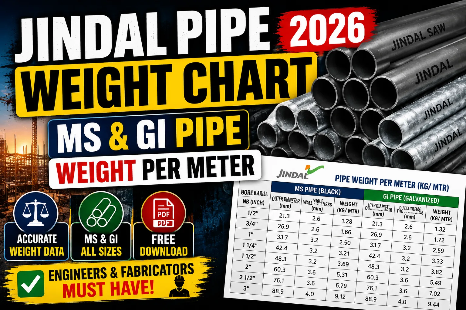 Jindal Pipe Weight Chart 2026 – MS & GI Pipe Weight Per Meter