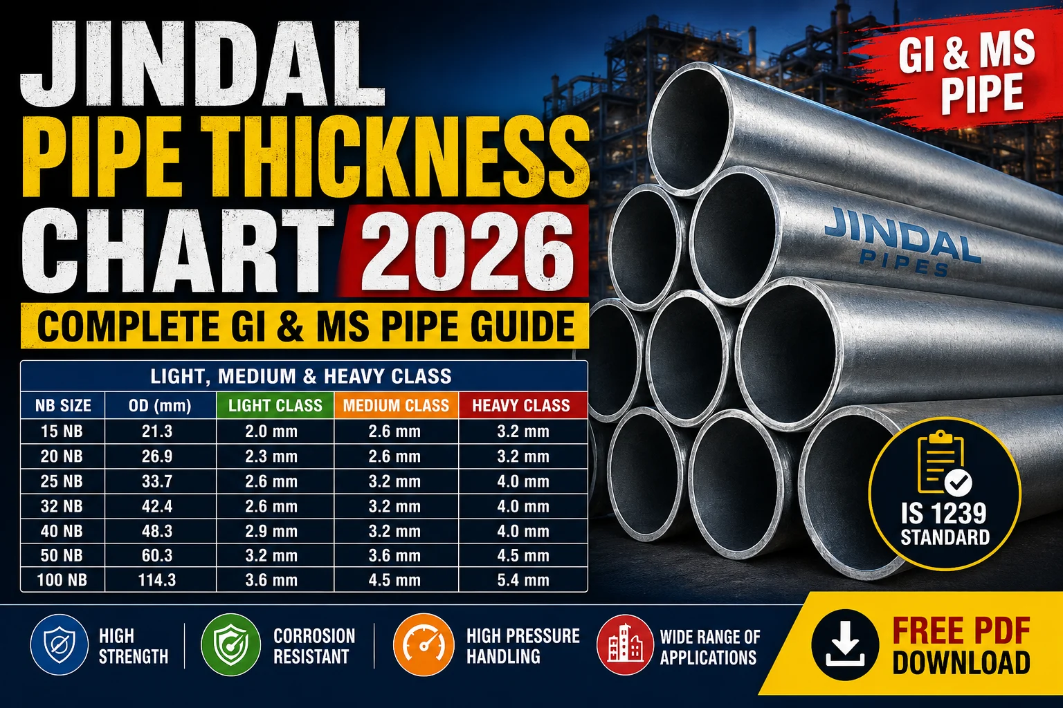 Jindal Pipe Thickness Chart 2026 – Light Medium & Heavy Class Guide
